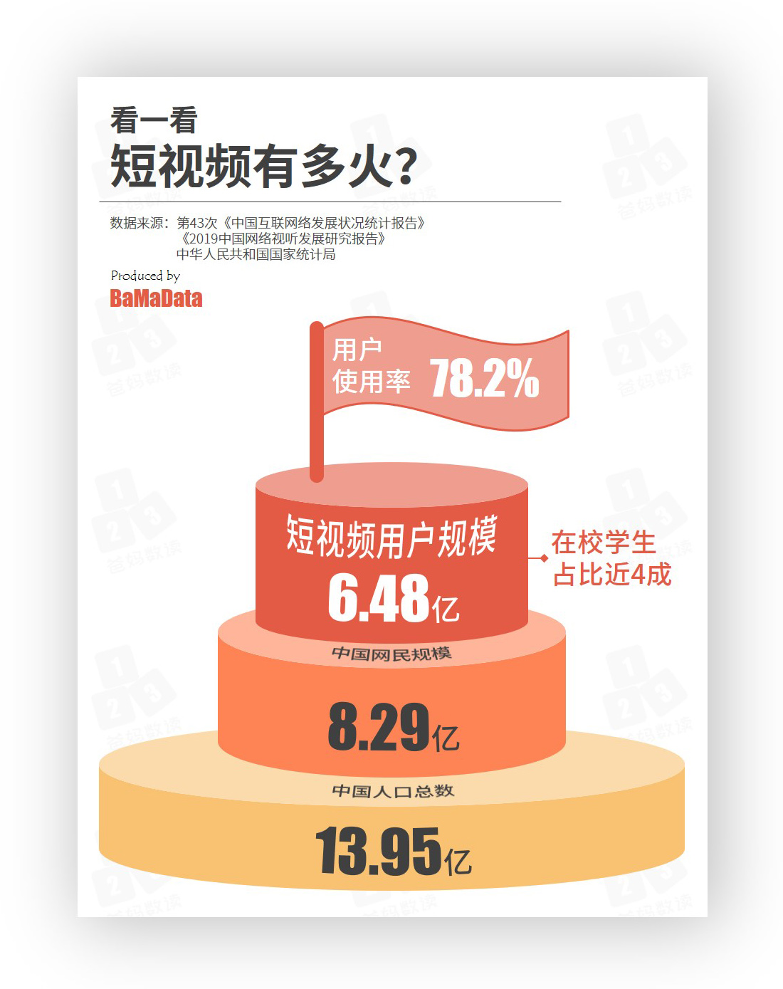 互联网络发展状况统计报告》显示截至2018年12月我国网民规模为8