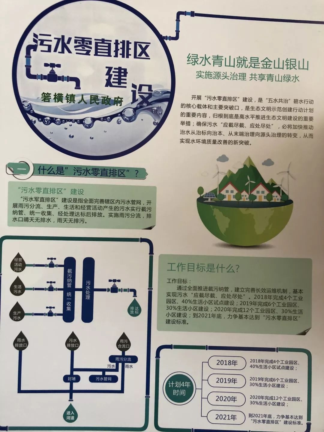 【新时代文明实践】污水零直排,箬横在行动!