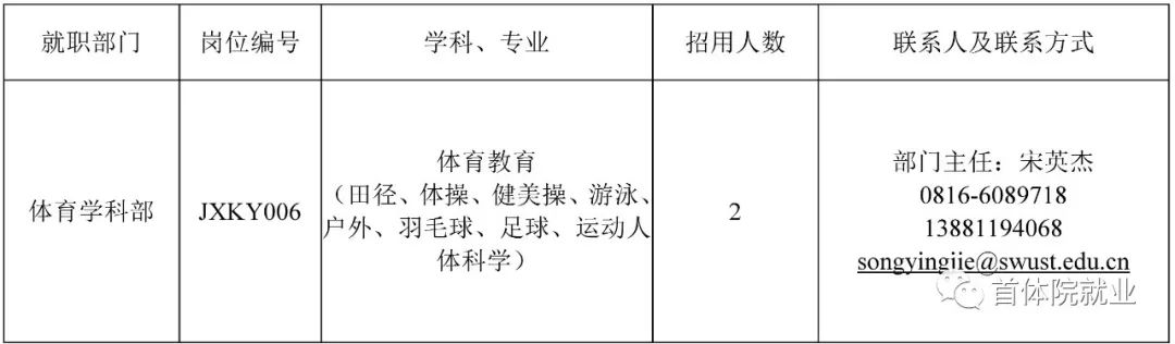 西南科技大学体育学科部招聘 岗位