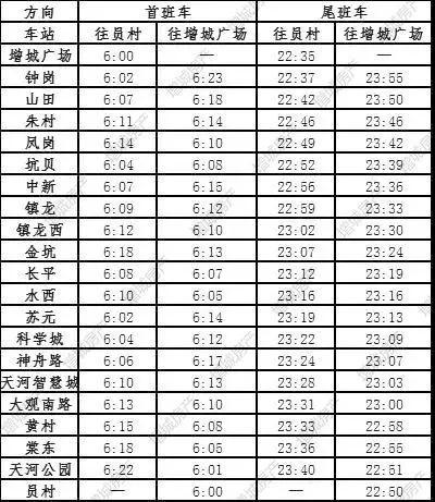 21号线全线网票价更新!增城广场到珠江新城仅11元