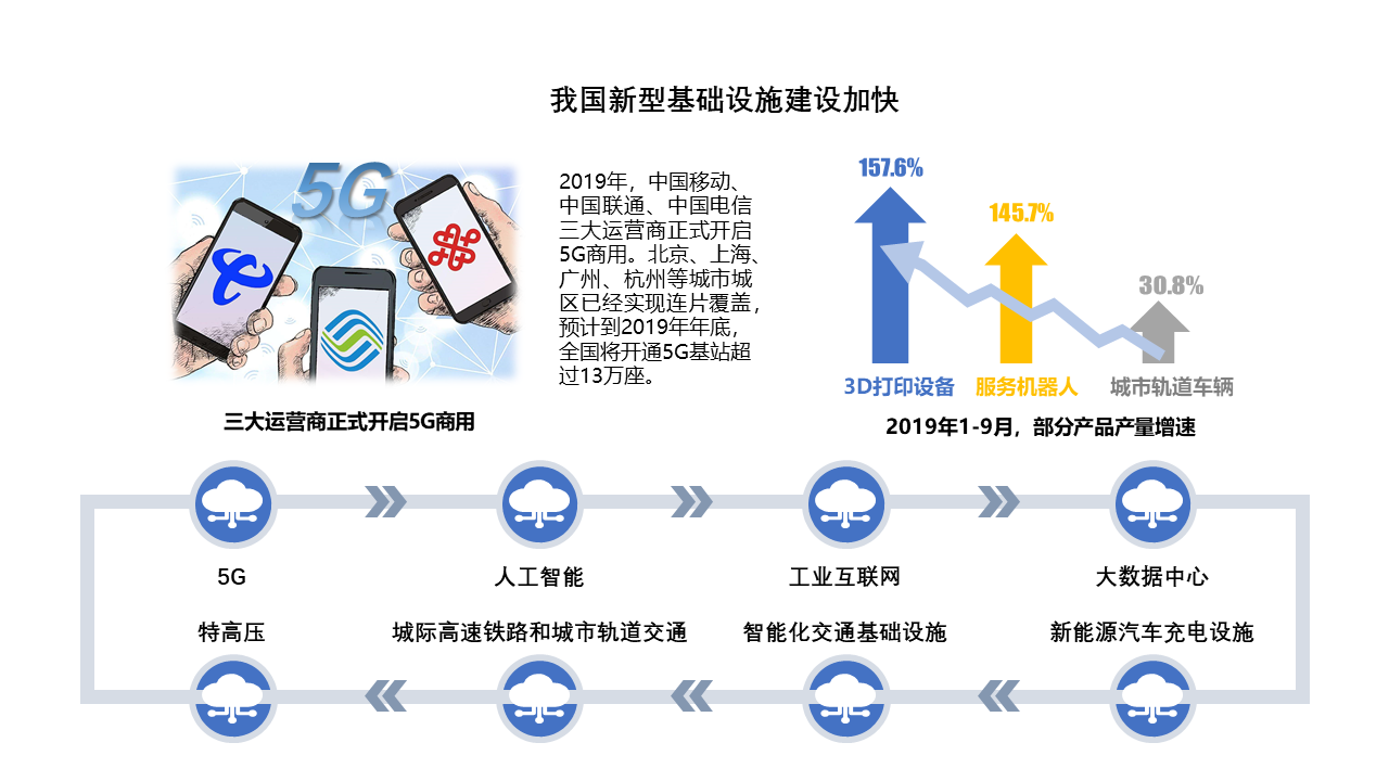 2018年12月召开的中央经济工作会议,把5g,人工智能,工业互联网,物联网