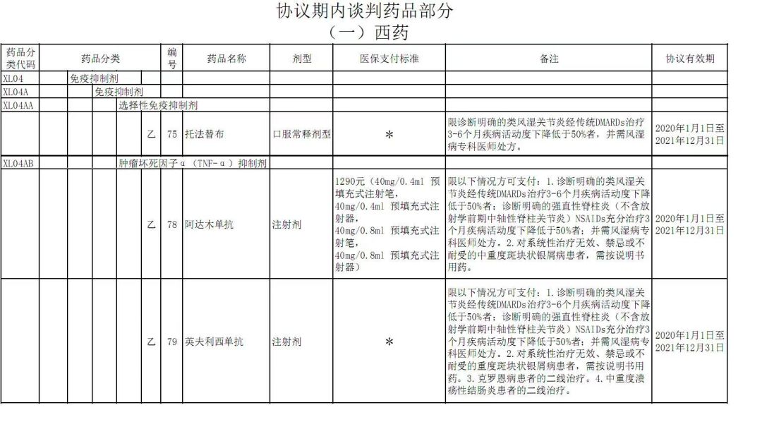 2019年国家医保谈判药品准入结果公布风湿疾病治疗新增3种药物