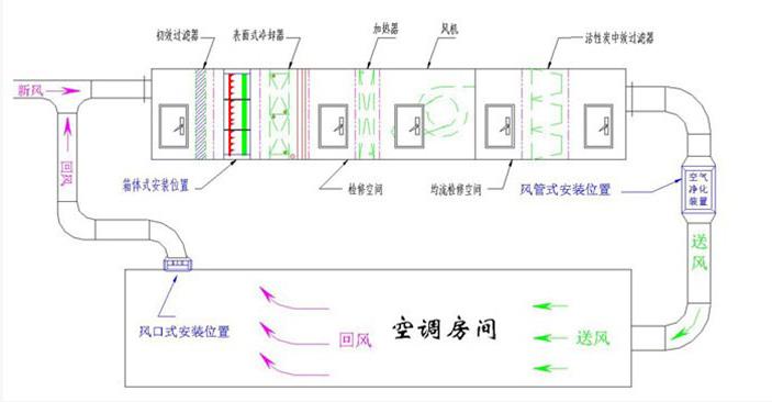 超净工作台工作原理图片