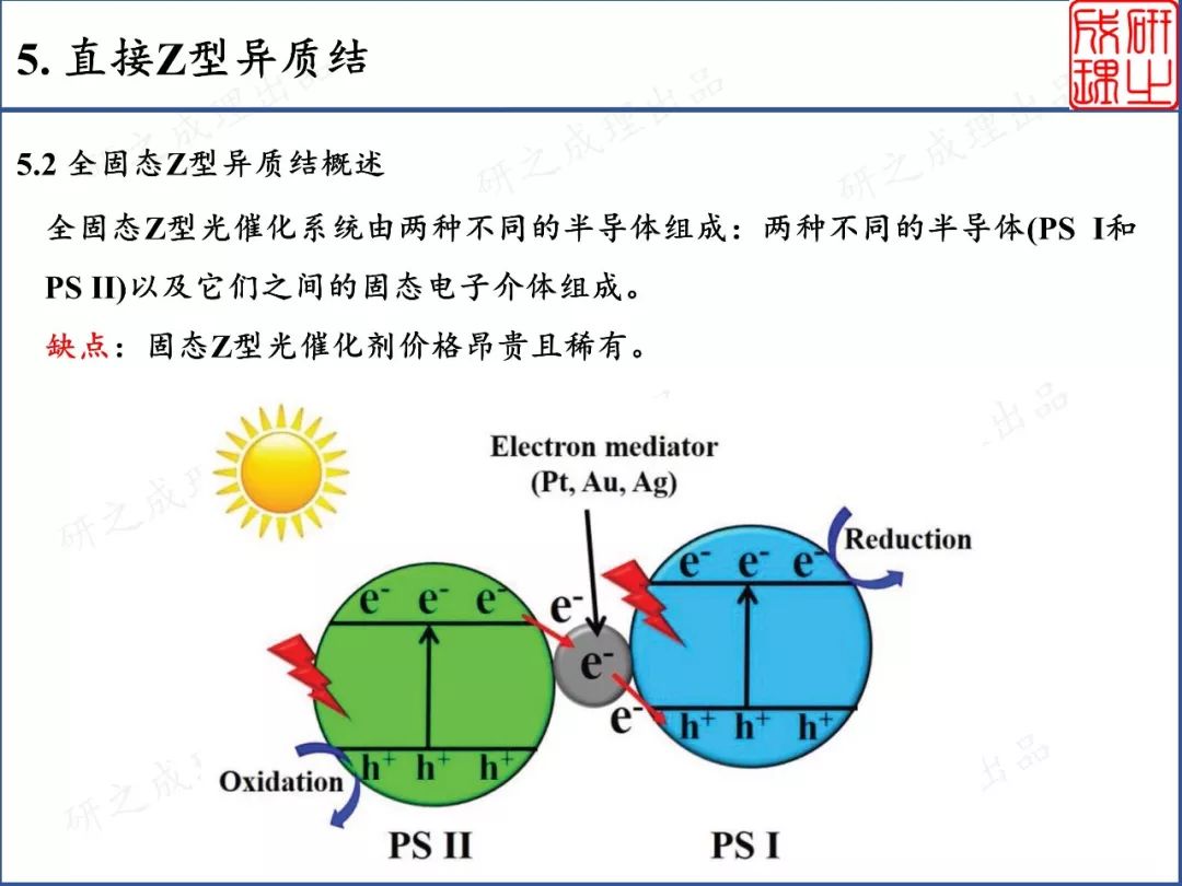 异质结三种类型图图片