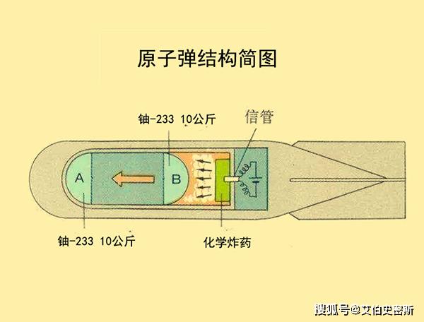 原子弹的内部构造图片