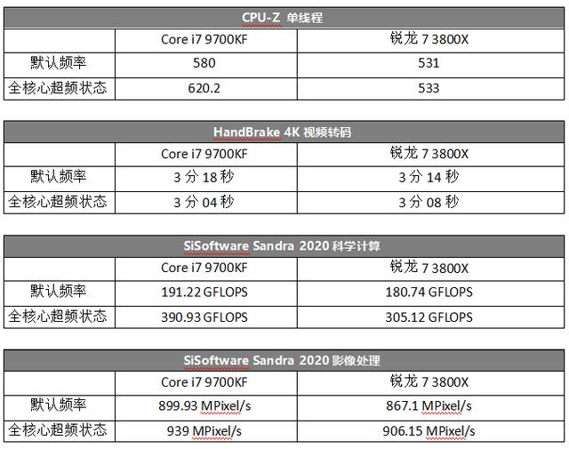 原创无敌高频才是硬道理i79700kf被称黄金游戏u是有道理的