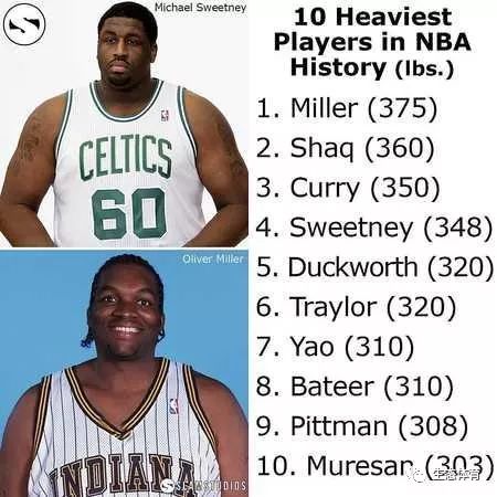 迈克尔-斯维特尼:348磅(约158公斤)5,凯文-达克沃斯(kevin duckworth)