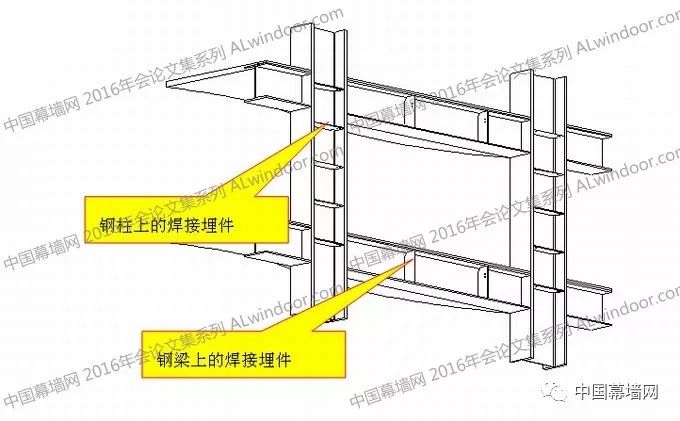 在h形钢梁的上下翼缘板之间焊接竖向钢板肋板,幕墙连接件支座与此钢