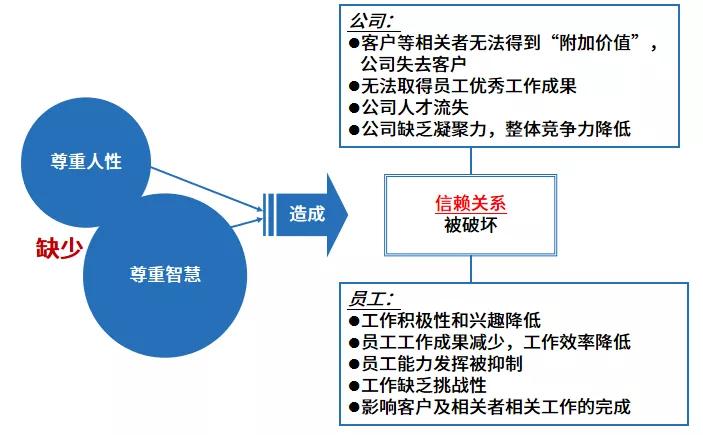 趣說百科豐田生產方式的經營理念與價值觀