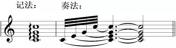 音乐符号术语_记号