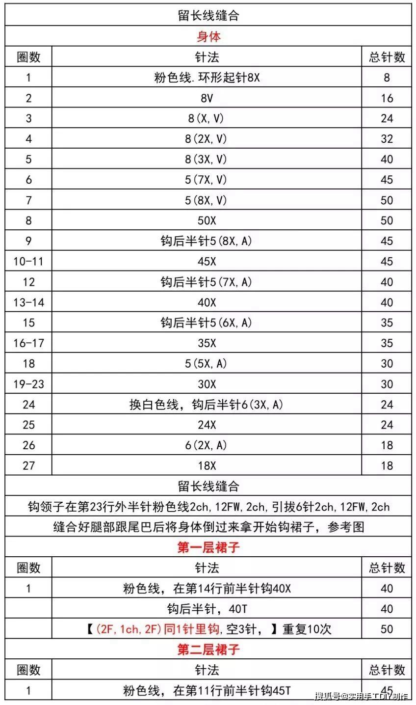 「钩编图解」粉嫩的q宠小老鼠爱芭蕾详细编织方法