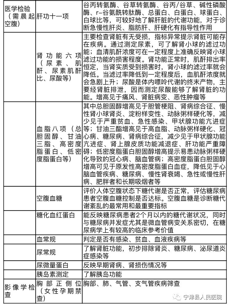 通过对肝肾功能,血脂血糖,糖化血红蛋白,心电图,超声,眼底照相,尿微量