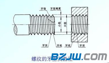 大徑用d (外螺紋)或d (內螺紋)表示,小徑用di(外螺紋)或d1 (內螺紋)