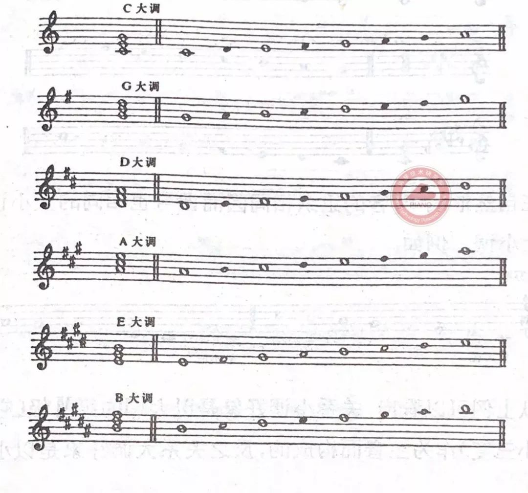 干货 ▏关系大小调和同主音大小调_大调