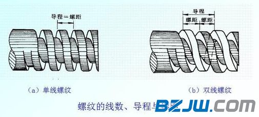 5.旋向与螺旋线一样,螺纹也分右旋和左旋两种.工程中常用右旋螺纹.