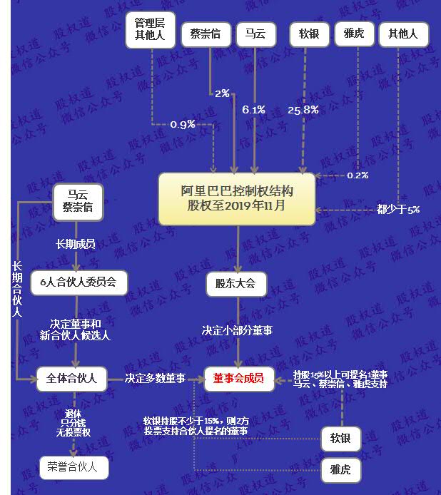 掌握公司控制权的10种模式阿里华为蚂蚁金服30多家公司股权设计