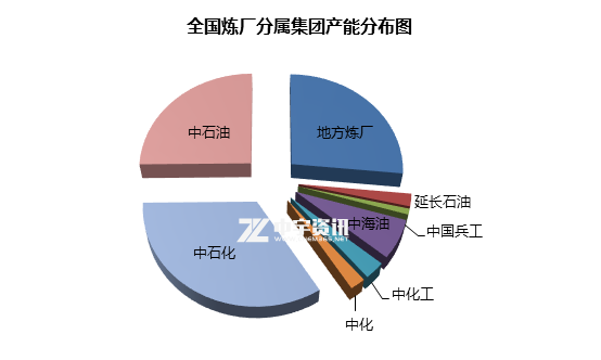 炼油产能是什么,炼油产能是什么意思,炼油什么意思_大山谷图库