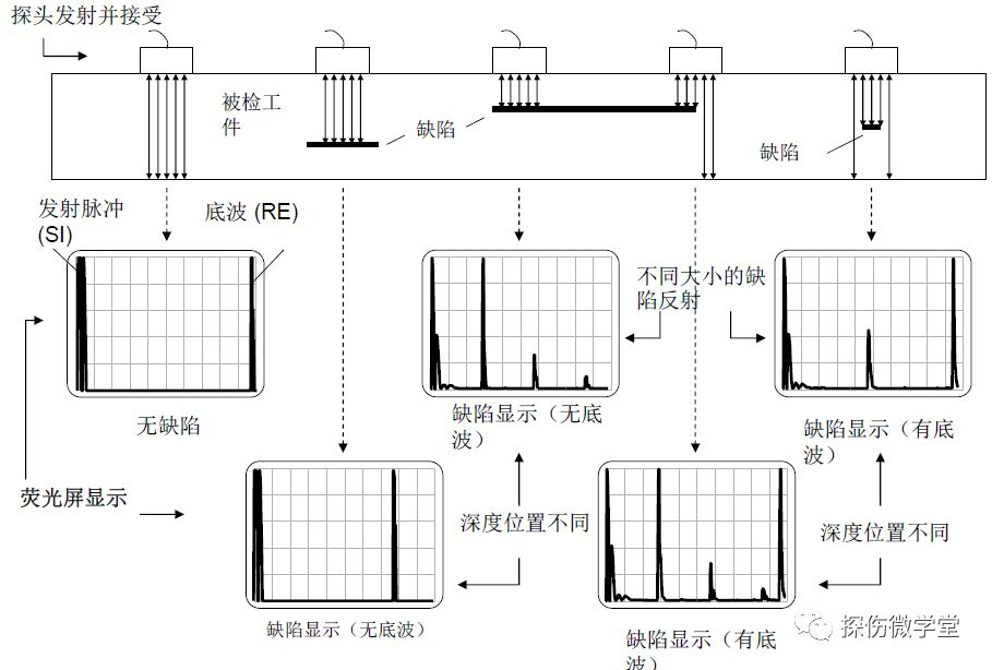 超声波探伤原理示意图图片