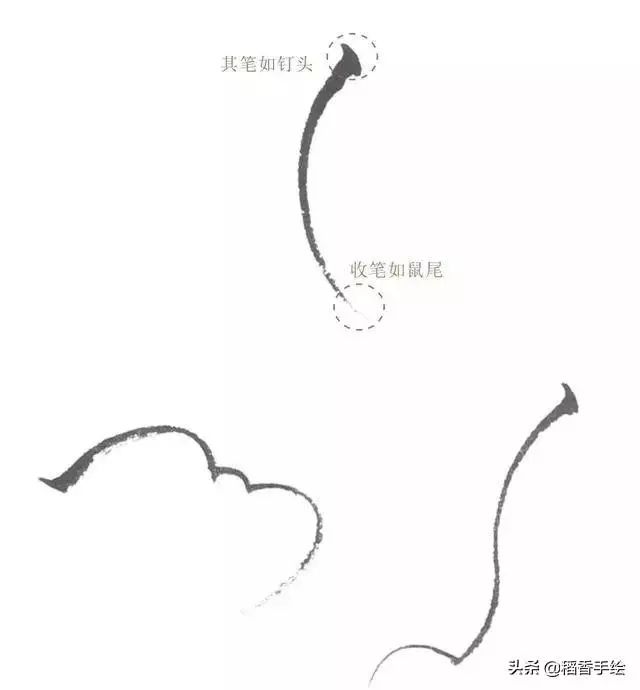 工笔画基础内容:工笔画中常用的9种线描技法