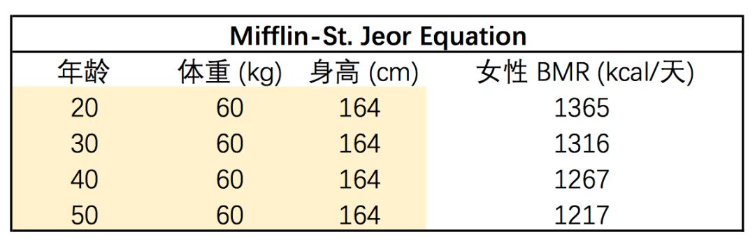 女性基础代谢率对照表图片