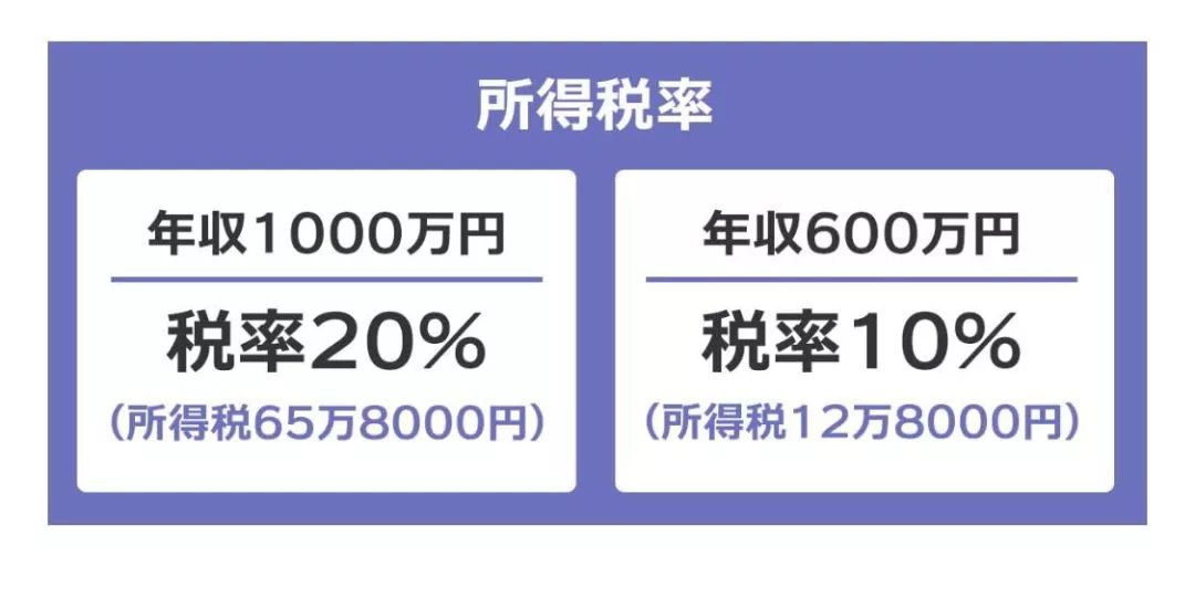 在日本年收1000万日元(65万人民币)的人到底有