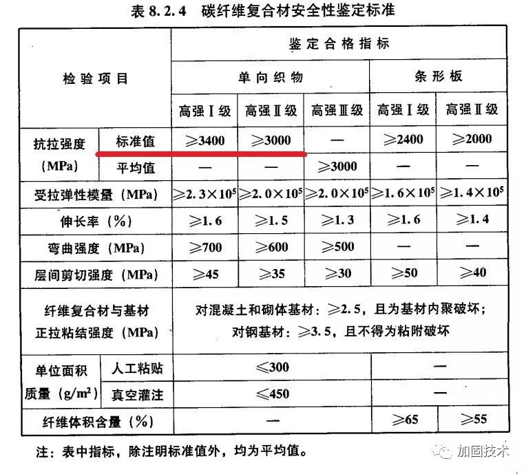 黄金抗拉强度mpa_黄金抗拉强度