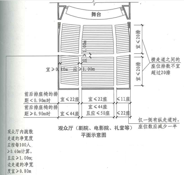 疏散走道及其转角处图片