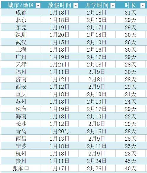 武汉中小学寒假时间2020!武汉市2020什么时候放寒假(图3)