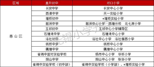 无锡惠山区新建小学校扩增!未来3年新建27所(图5)