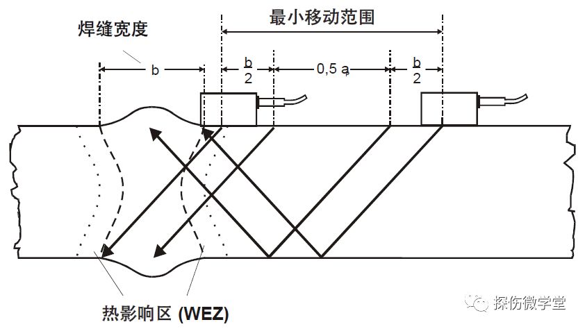 42张超声波探伤知识图例拿走