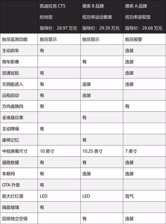 能否制胜豪华中型轿车市场凯迪拉克ct5产品力分析