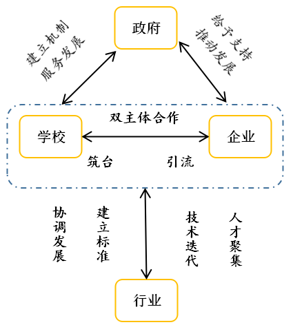 产教融合西湖职高产教融合注活水协同育人显活力校企合作纵深发展之路