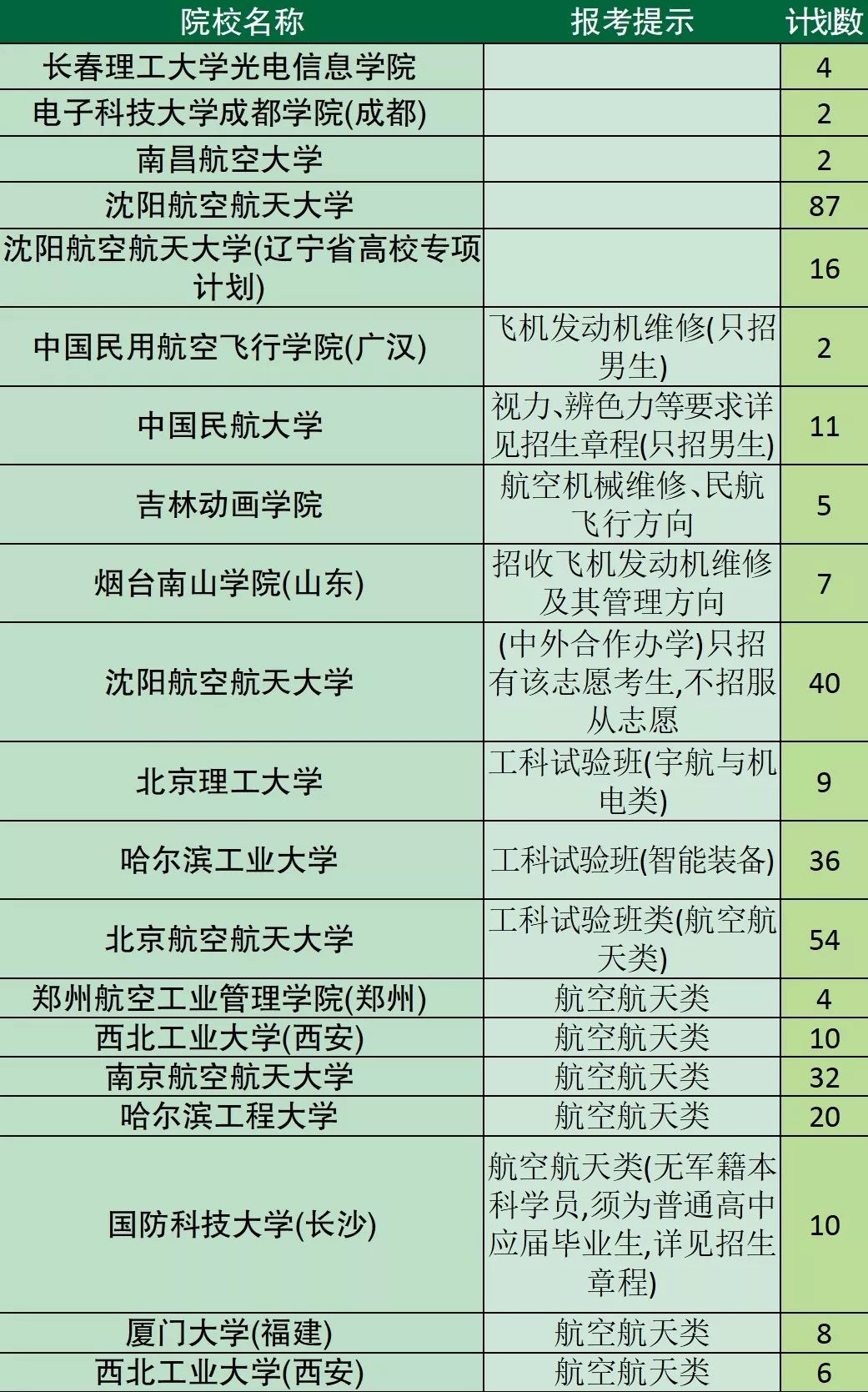 飛行器製造工程