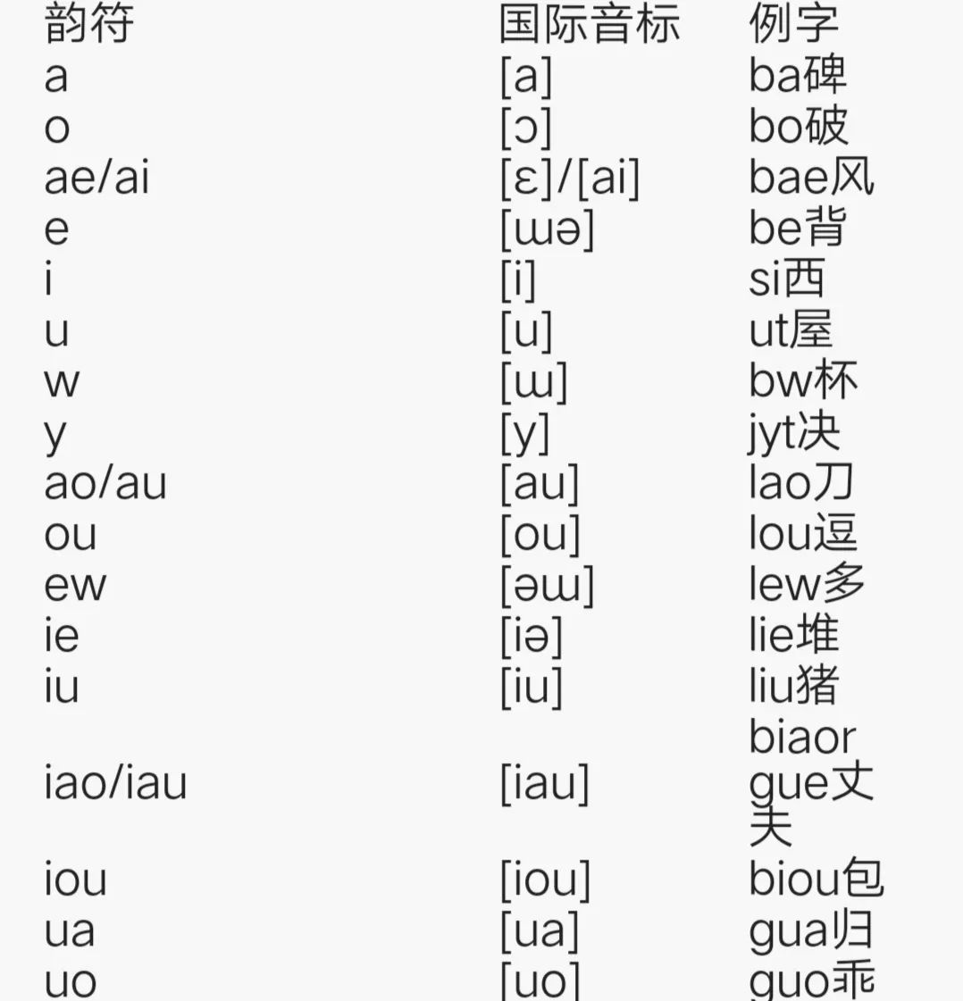 (下图为女书表示方言音节)虽然女书有标准音,但是由于江永内部地区