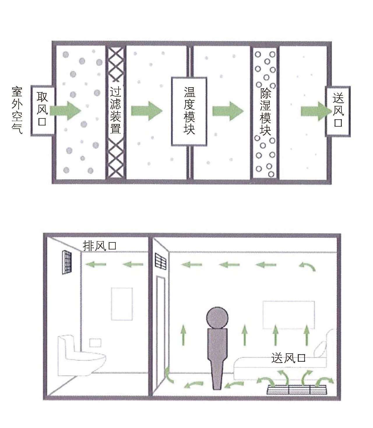 最健康的zkea智家三恒全置换新风系统原理及特点分析【详解】