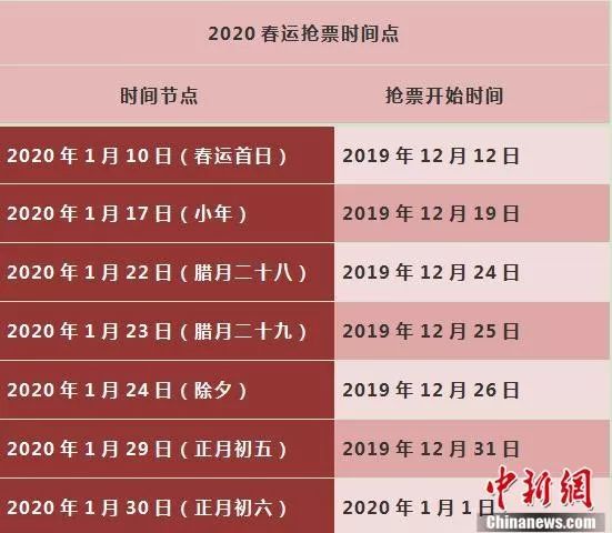 2020春运人数统计图片