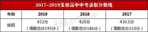 无锡惠山区新建小学校扩增!未来3年新建27所(图14)