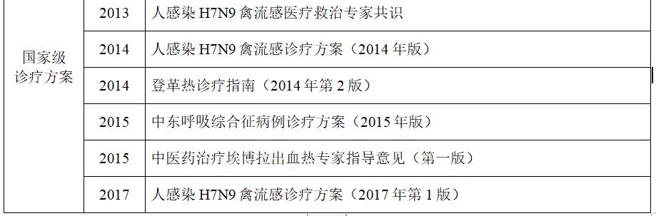 一文速览血必净注射液及其临床应用价值_治疗