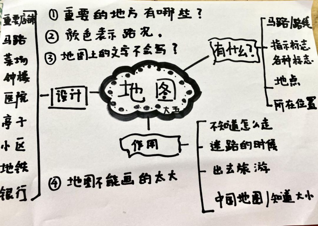 生命迈幼61课程故事我的社区之旅二我为社区画地图