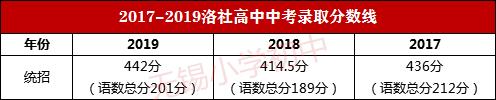 无锡惠山区新建小学校扩增!未来3年新建27所(图12)