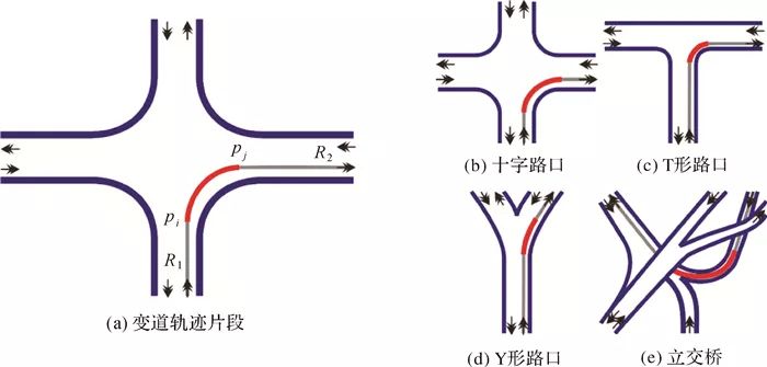 论文推荐 | 万子健:车辆轨迹数据提取道路交叉口特征的决策树模型_road