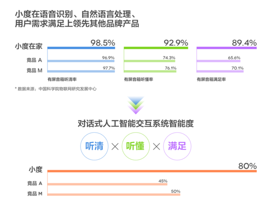 《小度在家智能屏X8：突破场景边界，重新定义有屏音箱》