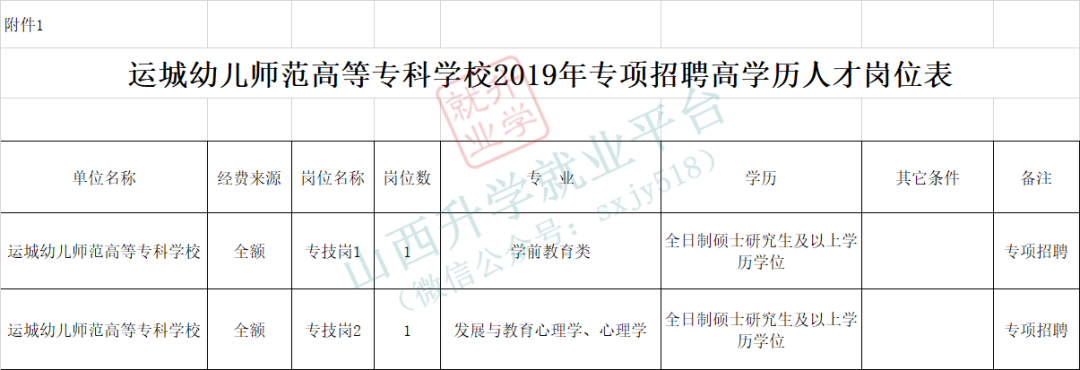 稷山劳务派遣行业的最新发展动态