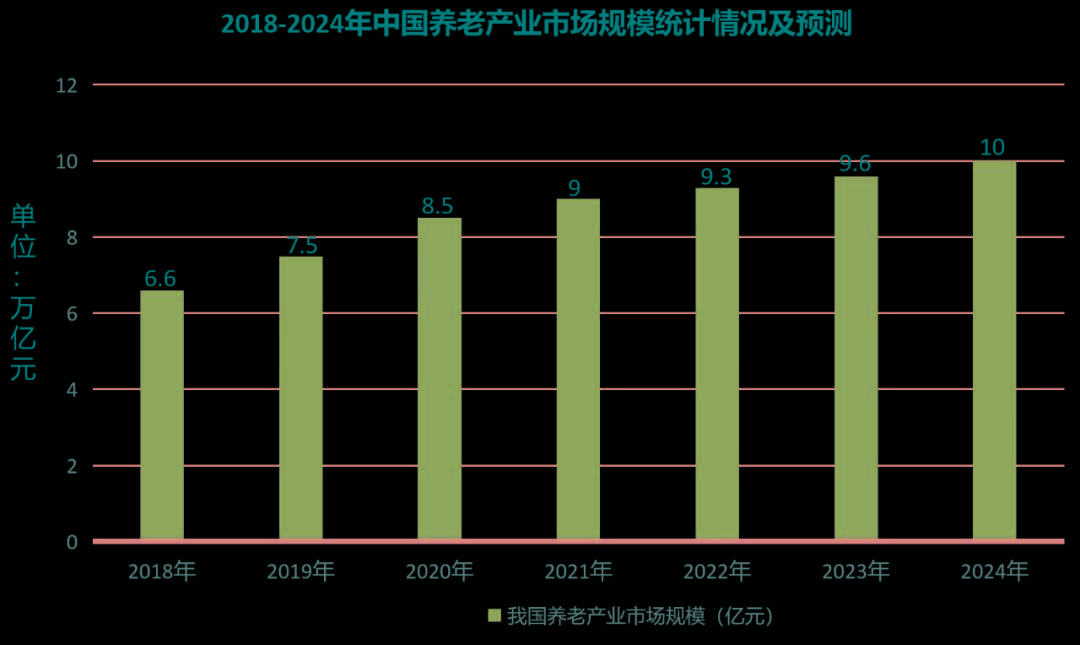 未来我国养老行业的发展趋势