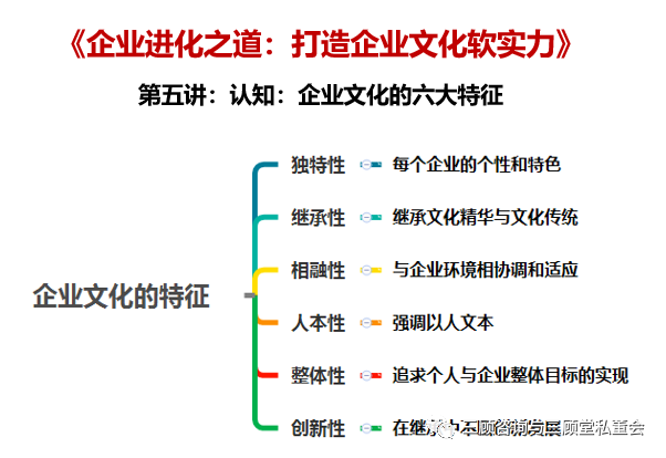 【思维导图】认知——企业文化的六大特征
