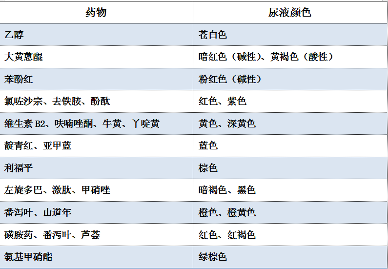 尿液颜色对比卡图片