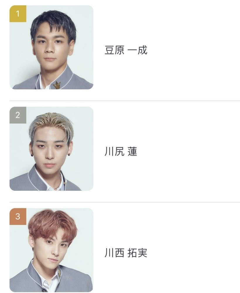 原创日版创造101出道排名公布选手颜值一言难尽对比国内直接秒杀