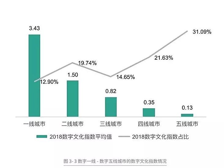 荐读浅析中国数字文化产业发展趋势