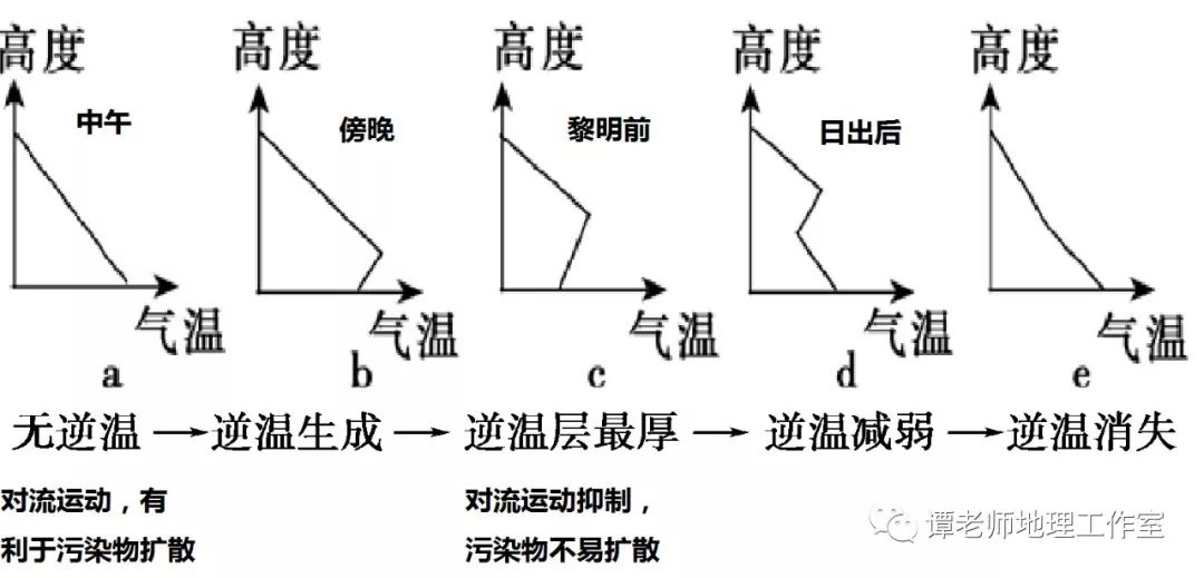 封面逆温图片