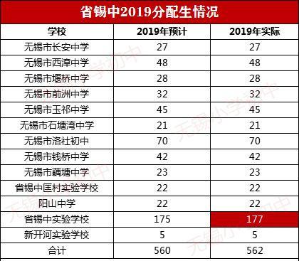 无锡惠山区新建小学校扩增!未来3年新建27所(图10)